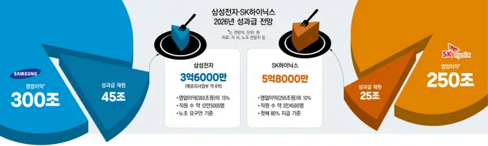 삼성전자 노동자 3만 9천 명 집회, “귀족노조”의 탐욕은 존재하는가